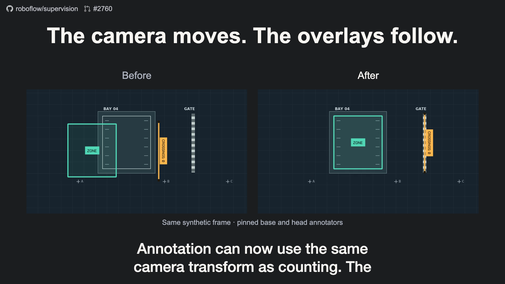 Camera-aware overlays video